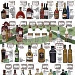 Bodegas Alianza Ofertas de vinos y licores Noviembre 2015
