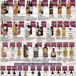 Bodegas Alianza ofertas de vinos y licores