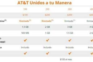 AT&T: planes unidos a tu manera minutos ilimitados desde 2 GB para navegar
