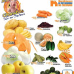 Frutas y verduras Chedraui Mayo