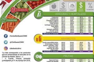 Frutas y Verduras Central de Abasto CDMX 6 y 7 de noviembre 2018