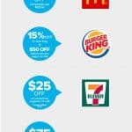 Mercado Pago: Promociones en Burguer King, McDonalds, 7 Eleven y Farmacias Benavides