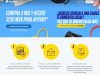 Promoción PayPal Hot Sale 2020: Meses sin intereses + cupón de $200