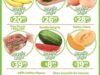 Ofertas HEB Precios bajos en frutas y verduras del 16 al 22 de julio 2024