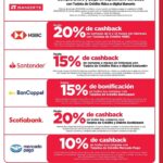 Folleto Chedraui Hot Sale 2026: Ofertas y promociones 4 folleto hotsale chedraui 2026 3